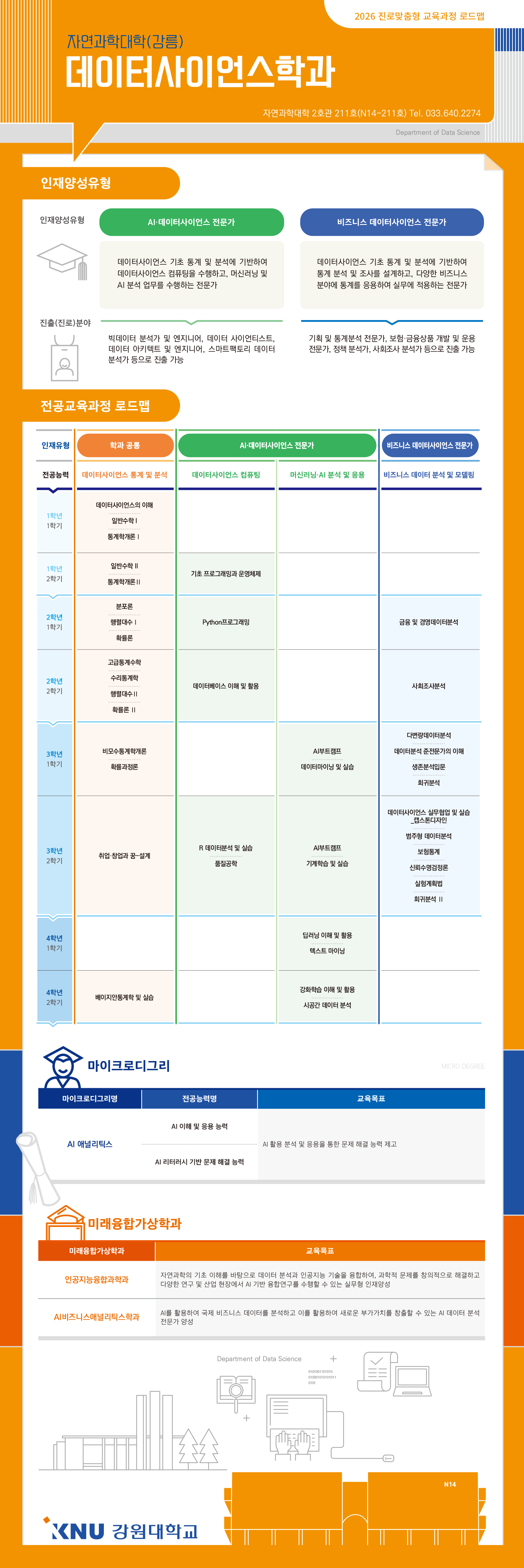 데이터사이언스학과 전공과정 로드맵